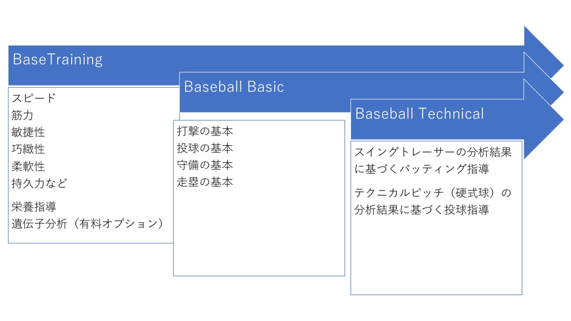 T-BIDS　HPイメージ